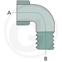 ARC 4050330203